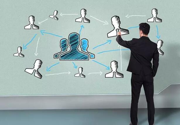 一種零成本的線上SMO，你不知道的企業(yè)神推！