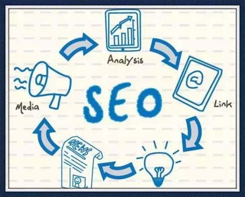 關(guān)鍵詞排名優(yōu)化時(shí)怎么判斷詞的難度系數(shù)？