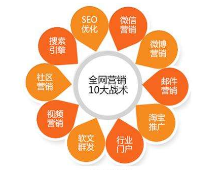 企業為什么需要全網營銷？