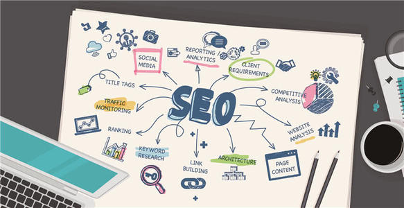 SEO搜索引擎優(yōu)化、網(wǎng)站關(guān)鍵詞選擇與技巧