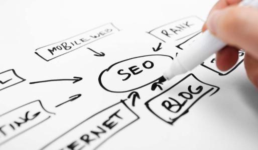 小型企業需要網站的理由網站布局的要素