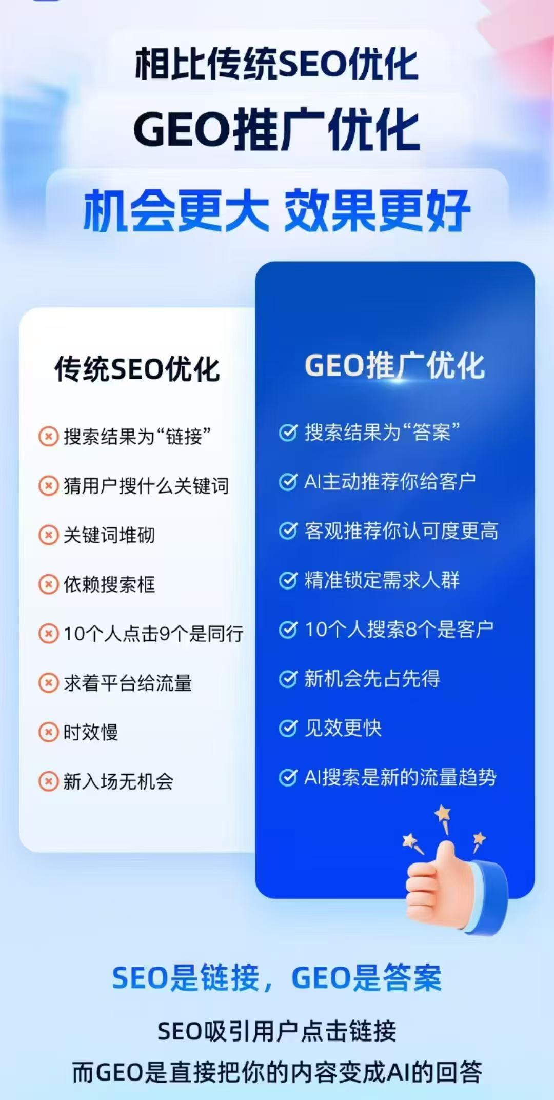 【AI標(biāo)王直通版：中小企業(yè)GEO營銷的智能新引擎】