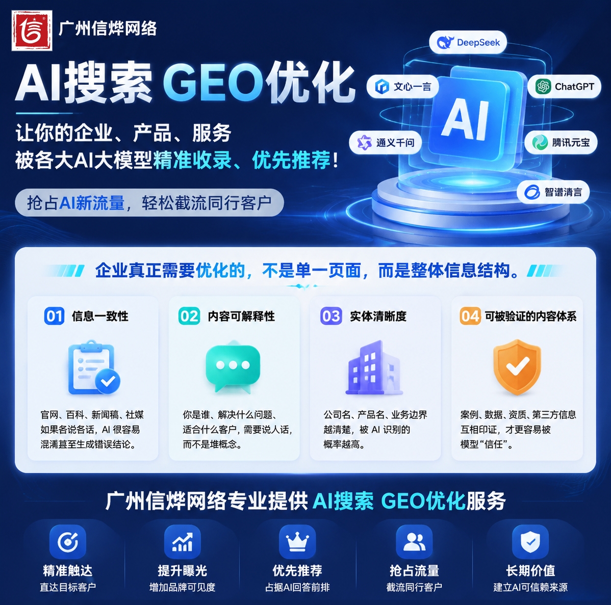 廣州 GEO 優化公司推薦：讓你的品牌，在 AI 推薦中被看見