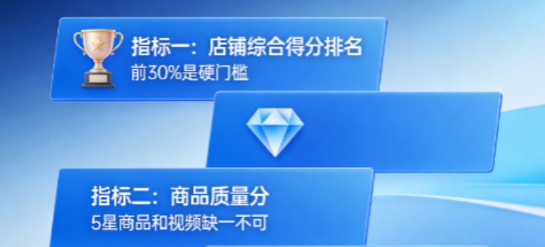 愛采購店鋪從0到4.5星，這4個(gè)指標(biāo)你達(dá)標(biāo)了嗎？