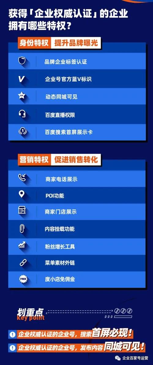 SEO，SEO優化，關鍵詞優化，SEO成本