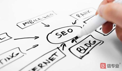 SEO，SEO優化，關鍵詞優化，SEO成本