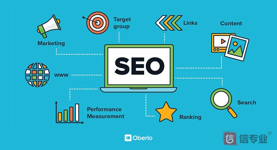 SEO，SEO優(yōu)化，關(guān)鍵詞優(yōu)化，SEO成本，百度愛(ài)采購(gòu)