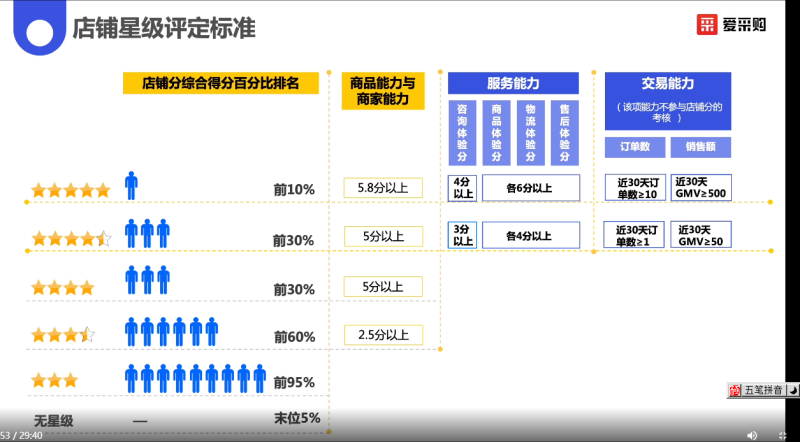 1671672242732263.png 店鋪星級評分標準.png